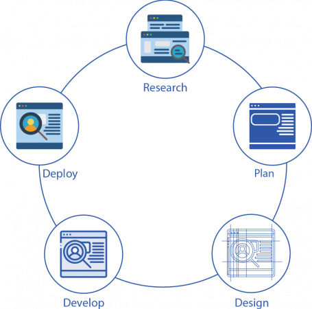 development-cycle